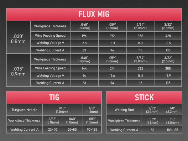 YESWELDER FLUX-135PRO 135Amp 110V Flux Core MIG Welder, Gasless MIG/Lift TIG/Stick 3-in-1 Welding Machine, Digital Display DC IGBT Synergic Control YESWELDER FLUX-135PRO 135Amp 110V Flux Core MIG Welder, Gasless MIG/Lift TIG/Stick 3-in-1 Welding Machine, Digital Display DC IGBT Synergic Control