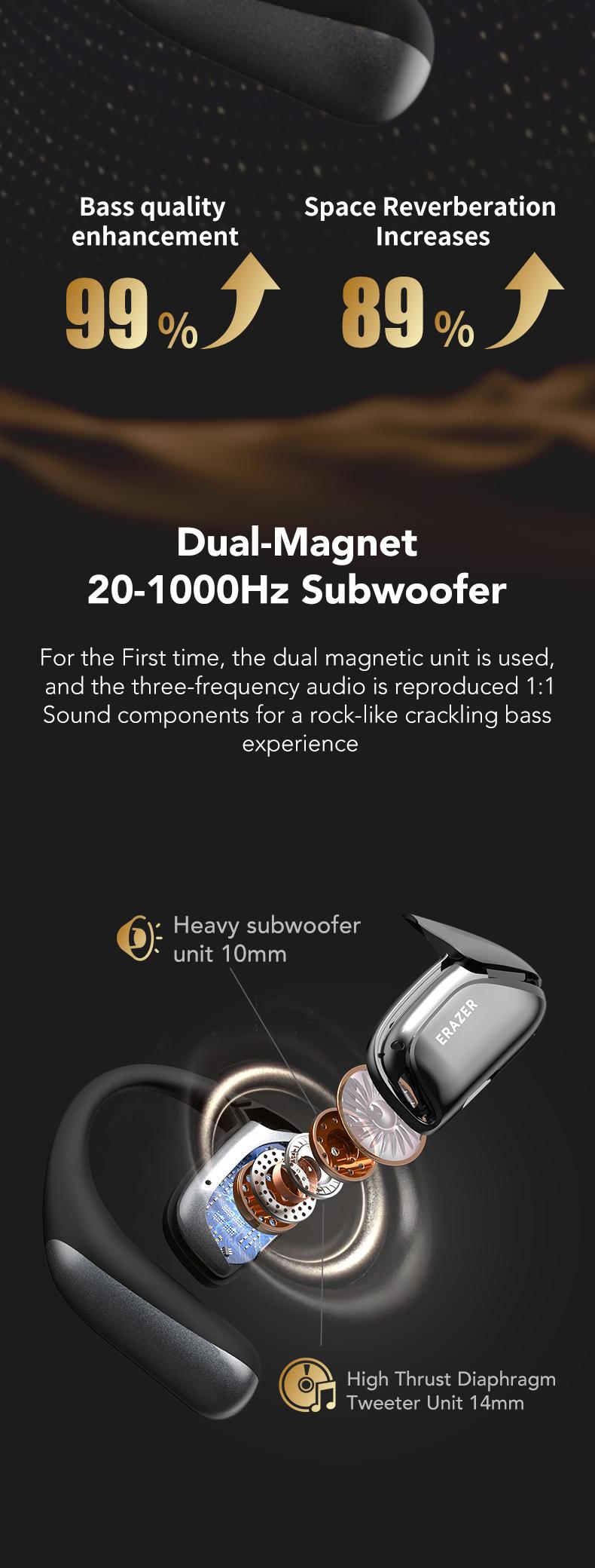 ERAZER XF29 2.4G Open Earphones,True Wireless Bluetooth 5.4 Headphones, IPX5 Waterproof Ear Buds,HiFi Sound Headsets with MIc,2.4G Fast Connect Earphones