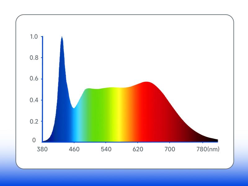 Barrina T5 Grow Lights, 1FT, Full Spectrum, 3 Mounting Modes, Magnetic Installation, Linkable, 5000K, 4 Packs, Black