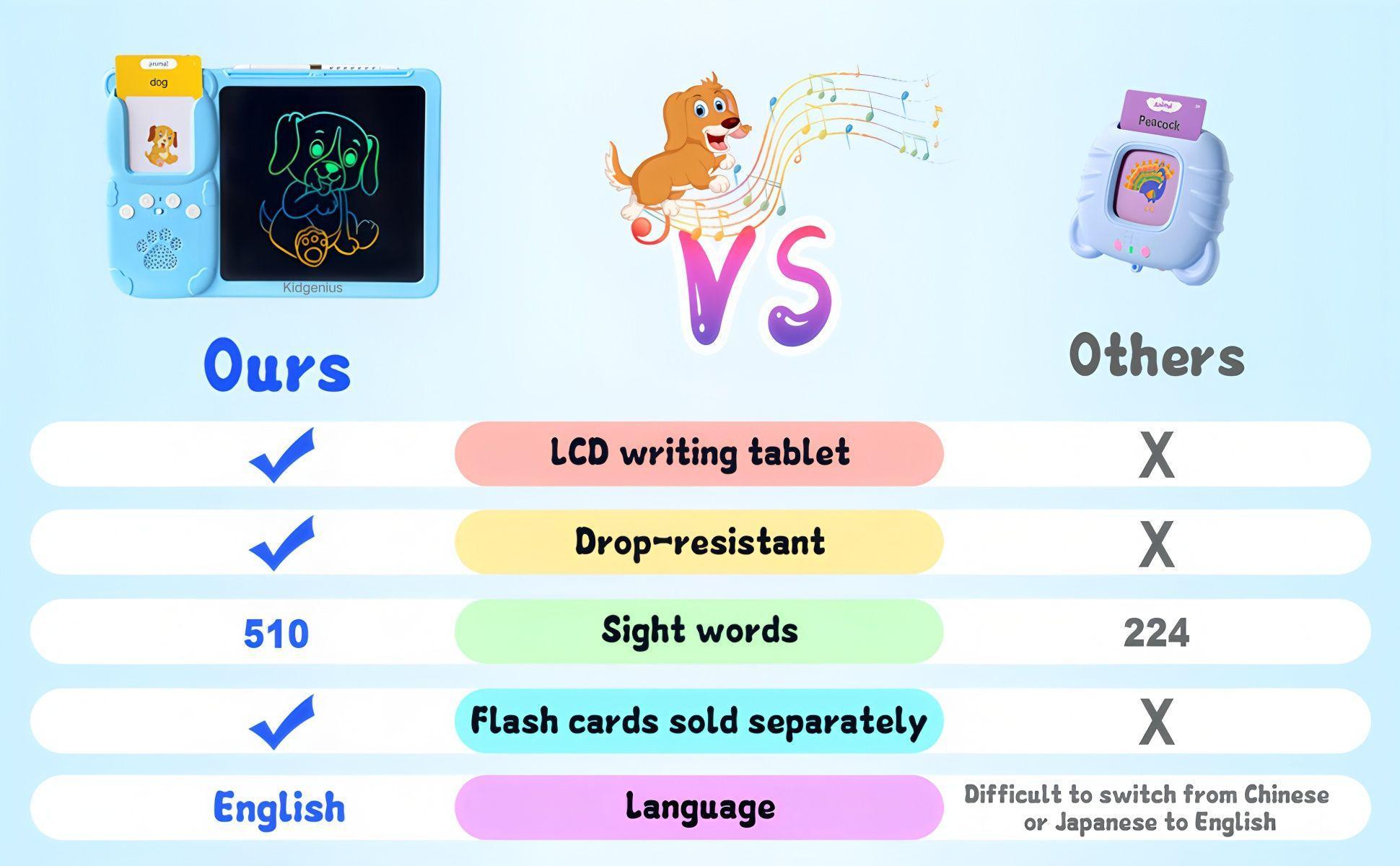 KIDGENIUS Spanish & English 510 Vocabulary Words Portable LCD Screen Early Learning Gift for Kids Dual Grammar System Interactive Drawing Fun Multifunctional Toy for Autism Therapy - Talking Flash Cards KIDGENIUS Spanish & English 510 Vocabulary Words Portable LCD Screen Early Learning Gift for Kids Dual Grammar System Interactive Drawing Fun Multifunctional Toy for Autism Therapy - Talking Flash Cards