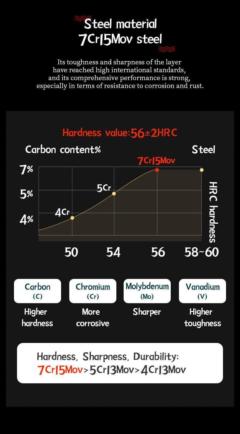 1 pc Japanese Yanagiba Knife Professional Deba Knife 16.5-24CM, 4-6mm Blade Thickness, Multi-purpose Sashimi Knife for Sushi and Fish Preparation