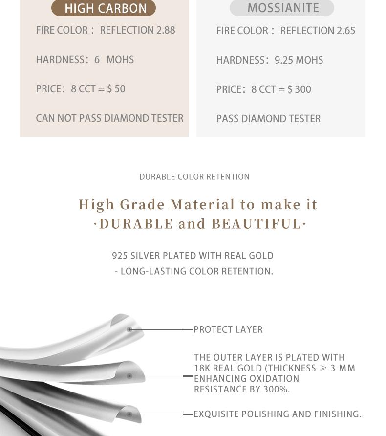 [Venus Jewelry] 2025 New Style Silver 925 Sterling Silver 5CT Ring Women's High End Fashion Ring