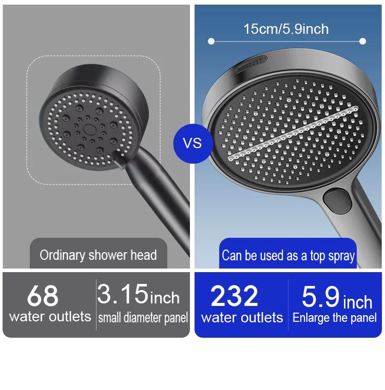 5.9-inch super large panel handheld showerhead features four water modes. It provides a powerful water flow that envelops your entire body and comes with a bracket and a 59in‘ soft hose, silver and gray