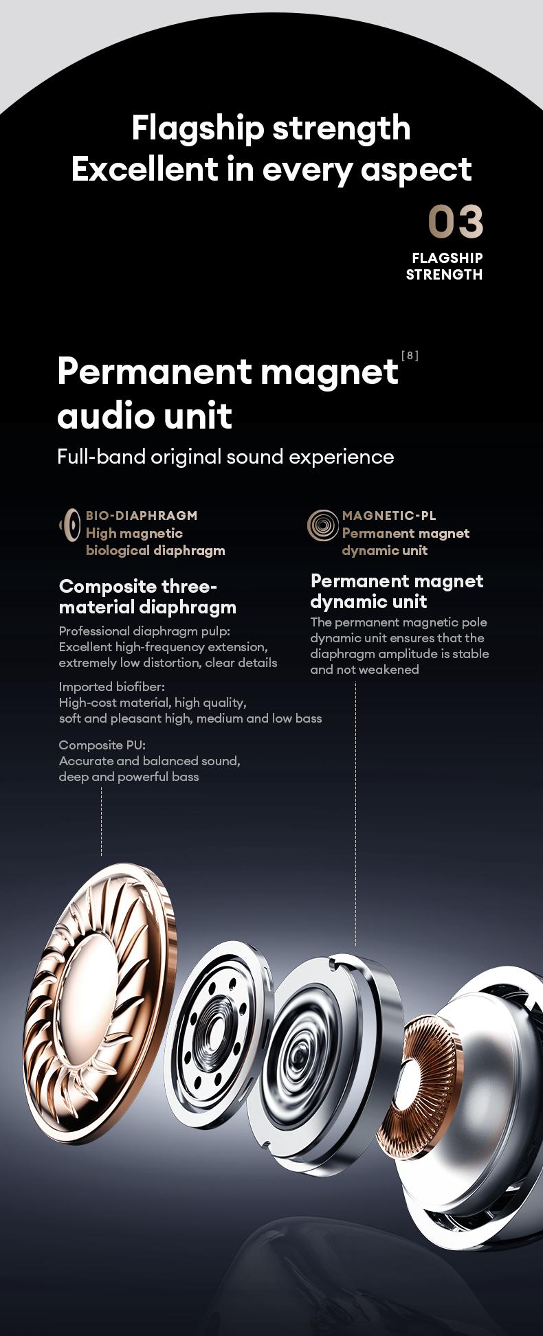 HYUNDAI C03 Clip-On Wireless Headphones with DT6.0 Pulse Directional Technology, 360° ACS Panoramic Sound, IPX5 Waterproof Audio Earbuds for Music & Phone Calls, Comfortable for Sports & Workouts