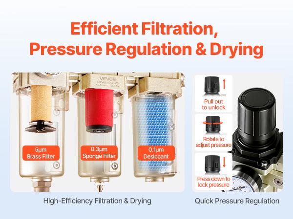 VEVOR Air Compressor Filter Regulator, 3/4 NPT 3-Stage 5m 0.3m 0.1m Air Drying System with Micron Filters and Desiccant Dryer, Auto Drain Air Compressor Water Separator 175PSI Max Pressure VEVOR Air Compressor Filter Regulator, 3/4 NPT 3-Stage 5m 0.3m 0.1m Air Drying System with Micron Filters and Desiccant Dryer, Auto Drain Air Compressor Water Separator 175PSI Max Pressure