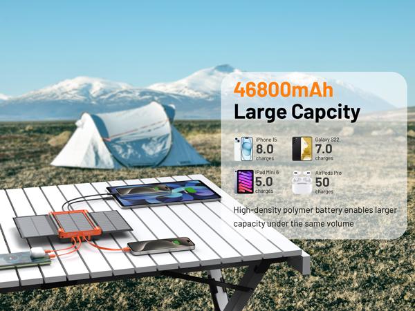 46800mAh Solar Charger Power Bank Built in 4 Cables 3 Foldable Solar Panels, PD20W Fast Charging Portable Charger, LED Display Powerbank USB C in/Output, External Battery Pack with SOS Camping Light