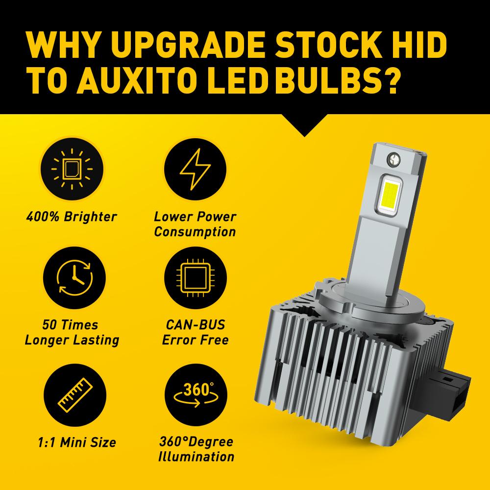 AUXITO D1S D1R D2S D2R D3S D3R Bulbs, 24000Lumens 120W 6000K White 500% Brightness, Xenon HID Replacement Lights, Plug and Play Fog Light Bulbs, Pack of 2