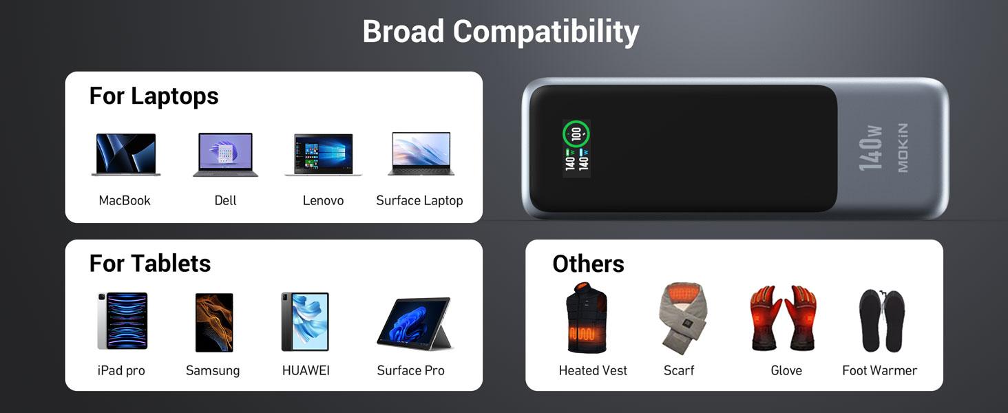 MOKiN Fast Charging Power Bank For Laptop | 24000mAh 140W Type-c USB ports