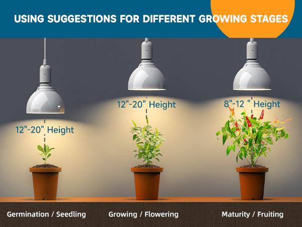 Barrina Hanging Grow Lights, 25W Full Spectrum, with Timer and 16.4FT Power Cord Barrina Hanging Grow Lights, 25W Full Spectrum, with Timer and 16.4FT Power Cord