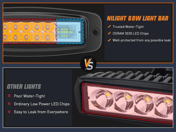 Nilight Flush Mount LED Pods 2PCS 6 Inch 60W LED Work Light Flood Spot Beam Combo Backup Driving Lights Fog Lamp Reverse Light Grill Mount Light for Offroad 4x4 Truck SUV cars dealsforyoudays Nilight Flush Mount LED Pods 2PCS 6 Inch 60W LED Work Light Flood Spot Beam Combo Backup Driving Lights Fog Lamp Reverse Light Grill Mount Light for Offroad 4x4 Truck SUV cars dealsforyoudays