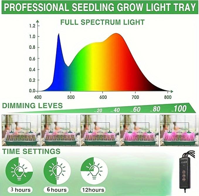 80‑Cell Seedling Tray Kit, 2 Counts Seed Starting Trays with Grow Light, Controller and Humidity Dome, Indoor Plant Germination Kit, Plant Growing Set