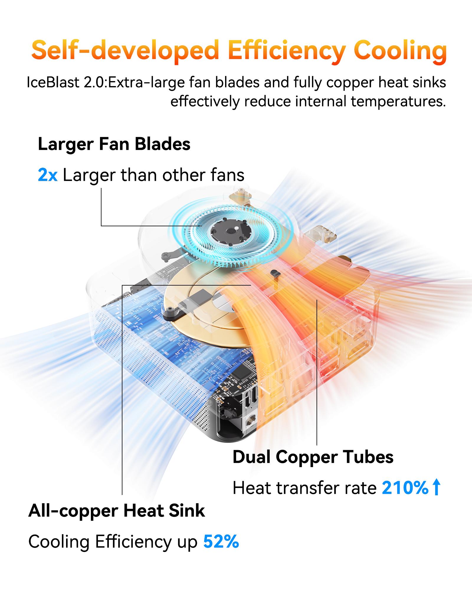GEEKOM A6 MiniPC | AMD Ryzen 7 6800H,  32+1TB or 16+512GB NVMe SSD, DDR5 | Radeon 680M | Compact Aluminium Design, 8K UHD, USB4, Wi-Fi 6E & Bluetooth 5.2 | Perfect for Work, Streaming, Creative Projects & Casual Gaming at Home or Officec