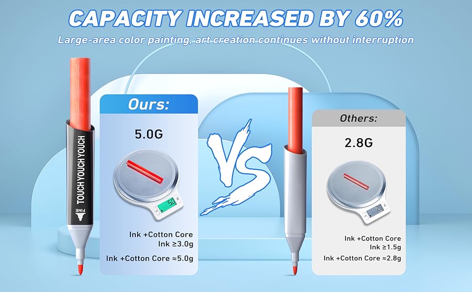 KIDGENIUS Dual Tip Paint Marker Set 262/168 /120Colors Fine & Brush Pens for Stone Wood Canvas Ceramic Metal Glass Rock Painting DIY Crafts Perfect Easter Gifts Durable Long Lasting Markers