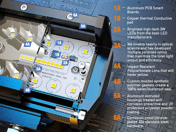 Nilight 2 PCS 4 Inch 60W Triple Row LED Light Bar Set – Flood Spot Combo Lights | 6000LM Off Road Driving Boat Work Light | With Adjustable Mount & Wiring Harness Kit Lightbar