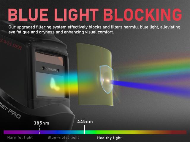 YESWELDER LYG-L600A True Color Auto Darkened Welding Helmet | Anti-Blue Light Welding Mask with 2 Sensors | Wide Shade 4/9-13 Welding Hood for TIG MIG ARC Grinding YESWELDER LYG-L600A True Color Auto Darkened Welding Helmet | Anti-Blue Light Welding Mask with 2 Sensors | Wide Shade 4/9-13 Welding Hood for TIG MIG ARC Grinding