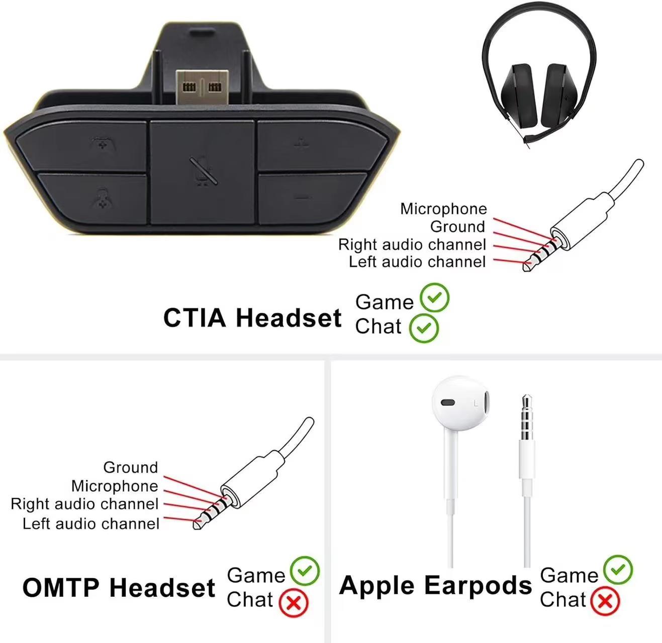 Wireless Audio Adapter for Xbox One and Series X/s, Console Controller Accessories, Enhanced Connectivity, Compatible with Multiple Devices, High-Quality Sound Experience, Console Accessory