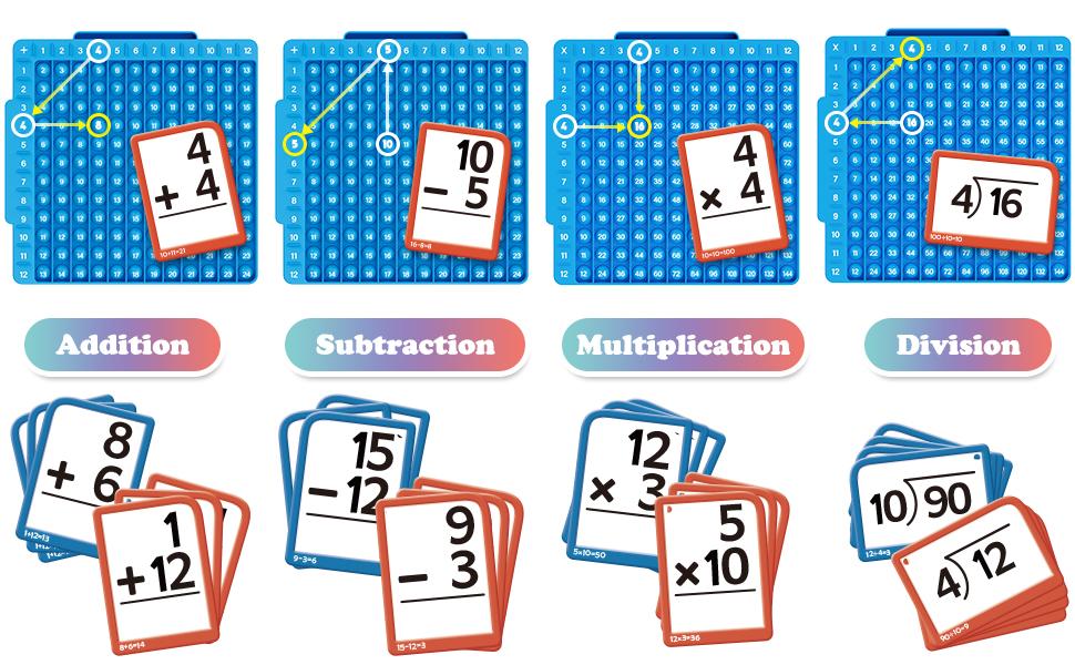 Math flashcards and math board set-includes multiplication flashcards, multiplication tables, and POP educational charts. A complete math teaching aid featuring addition and subtraction games. Perfect educational toys for children in grades 1–6.