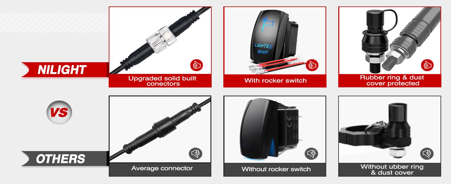 Nilight 2-Foot RGB Spiral LED Whip Light – Programmable Dancing Light Antenna for Can-Am, Polaris, RZR, UTV, ATV, 4-Wheeler & Off Road Vehicles