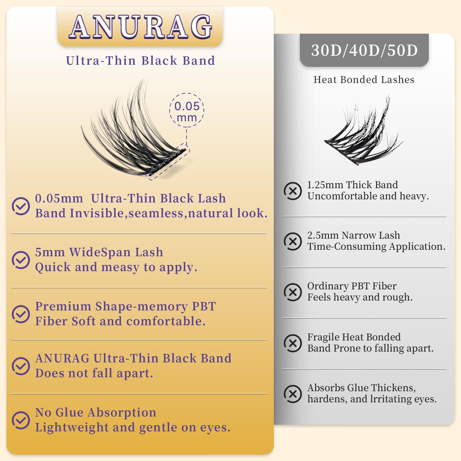 ANURAG  DIY Cluster Eyelash Extension Kit, Eyelash Bonding and Sealing, Eyelash Tweezers, Eyelash Remover at Home Makeup Eyelash Extensions Cat Mascara    springtok   fairy lash clusters，Christmas gifts, New Year gifts, Black Friday