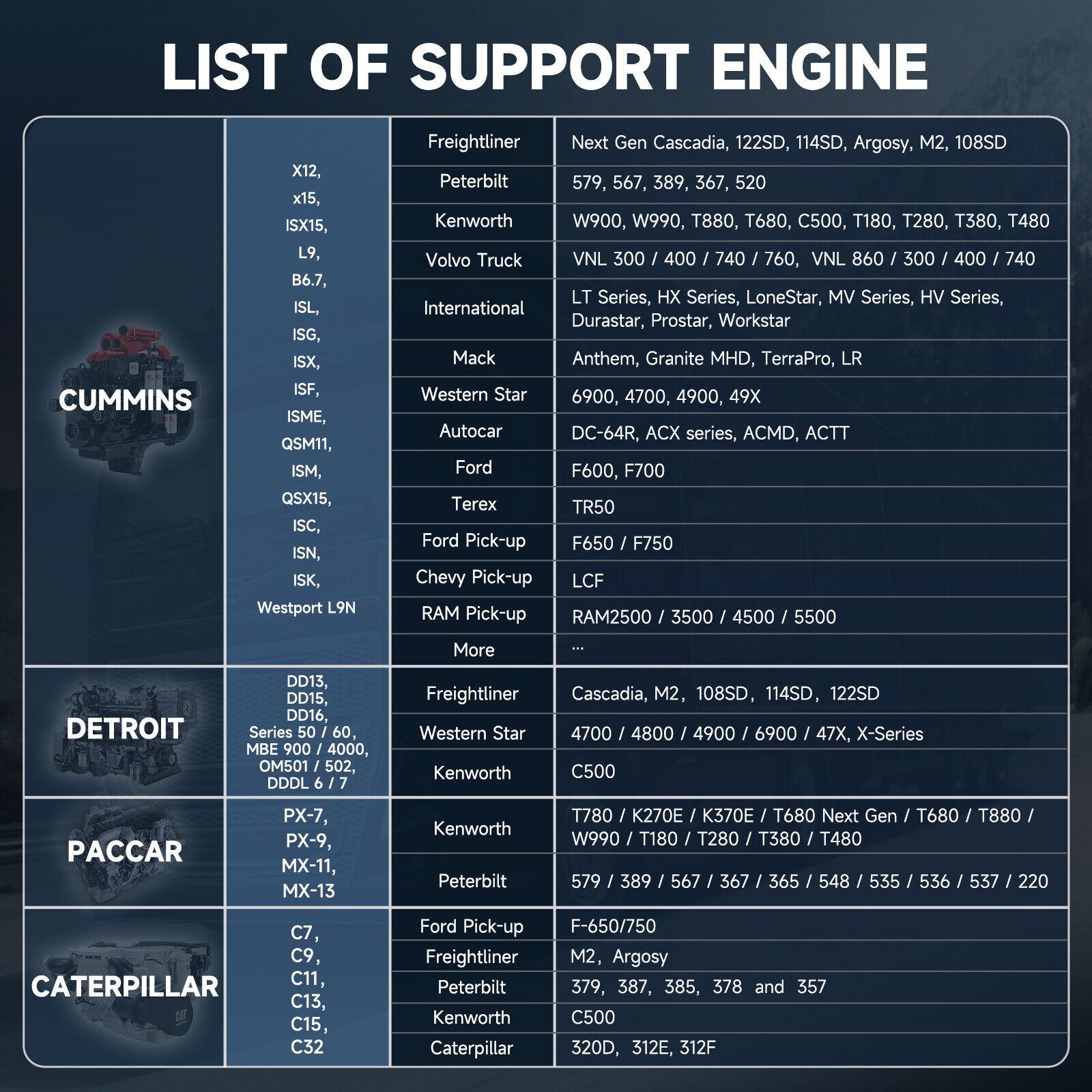 FCAR F803 Heavy Duty Diesel Truck Scanner All CAT System Cummins Paccar Detroit DPF Regen Scan Diagnostic Tool odometer Automotive Vehicle