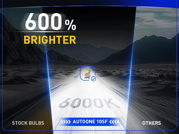 AUTOONE H11/H9/H8 9005/HB3 LED Bulbs Combo 6000K White, H11 9005 LED Lights Fog Lights Canbus, Fanless Mini Size Plug and Play, Pack of 4