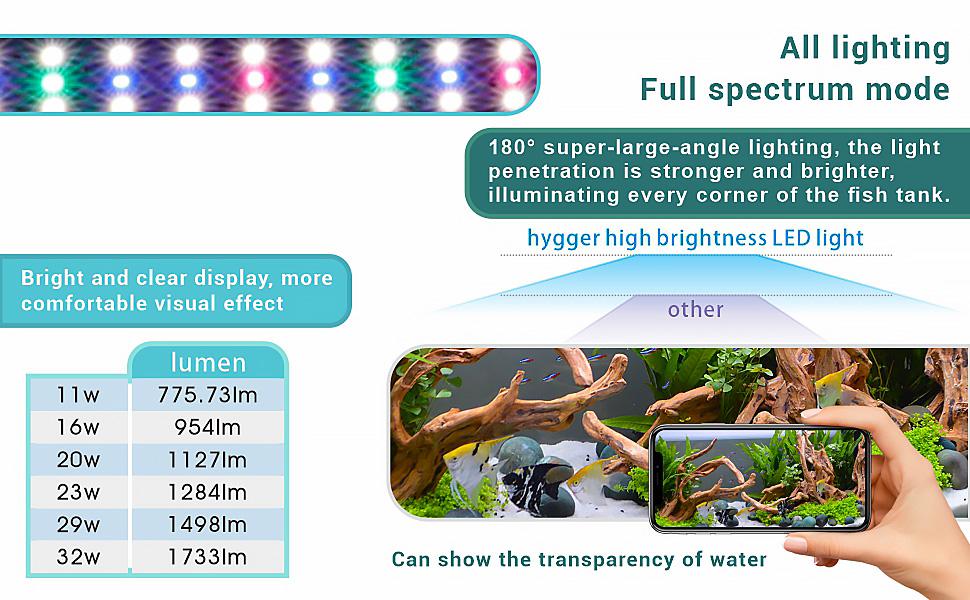 hygger Full Spectrum Aquarium LED Light with 10 Levels of Brightness, White Blue Red Green LEDs,6H8H12H Timer,RGB Light for Freshwater Fish Tank, Aquatic Plants Tropical Ornamental Fish hygger Full Spectrum Aquarium LED Light with 10 Levels of Brightness, White Blue Red Green LEDs,6H8H12H Timer,RGB Light for Freshwater Fish Tank, Aquatic Plants Tropical Ornamental Fish