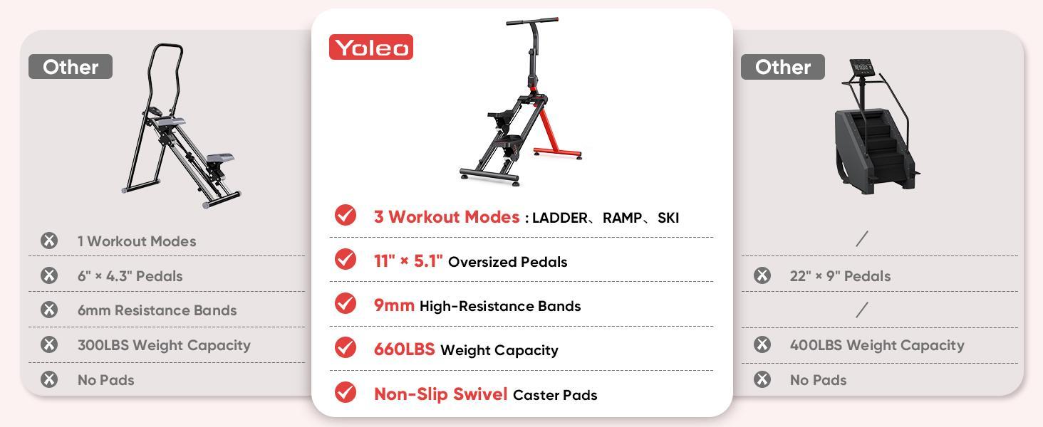 YOLEO Steppers for Exercise at Home, Adjustable Stair Stepper with 3 Workout Modes,Folding Cardio Stair Master with Adjustable Handlebar&Oversized Pedal,90% Pre-Assembled Stair Climber with Caster Mat