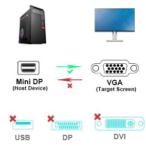 BENFEI Mini DisplayPort to VGA 6 Feet Cable Thunderbolt 2 Compatible Adapter Accessories