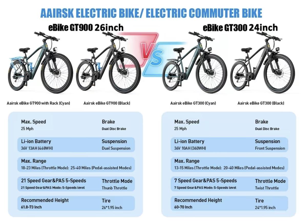 Aairsk Electric Bike 26", 25Mph Speed 13Ah Battery & 580W Motor, 21-Speed & Dual Suspension, Max Range 40 Miles(Pedal-Assist), Electric Mountain Bicycle for Adults, Adjustable Seat Disc Brakes Mtb