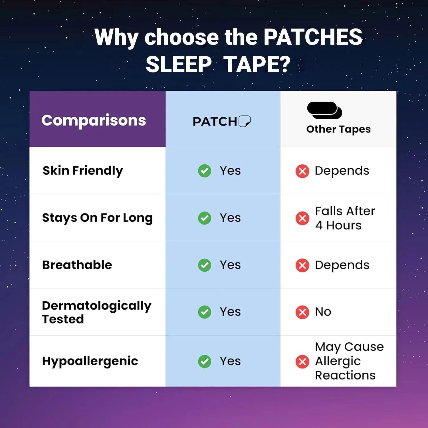 Sleep Mouth Tape, 30pcs/box Breathable Mouth Tape, Comfortable Sleeping Aid Tape, Hypoallergenic Sleep Aid, Body Care Product for Men & Women