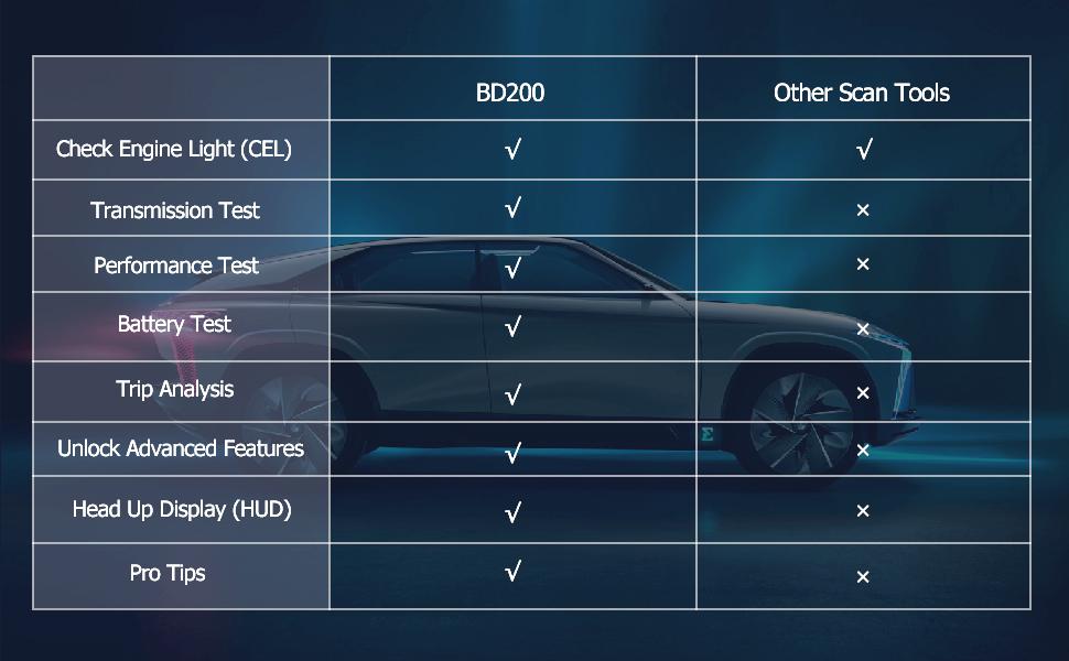 ANCEL BD200 OBD2 Scanner Bluetooth Wireless Automotive Diagnostic Tool with Battery Test Performance Test Car Code Reader OBDII Vehicle Adapter Check Engine OBD2 Scanner for iPhone iPad Android, Exclusive App ANCEL BD200 OBD2 Scanner Bluetooth Wireless Automotive Diagnostic Tool with Battery Test Performance Test Car Code Reader OBDII Vehicle Adapter Check Engine OBD2 Scanner for iPhone iPad Android, Exclusive App