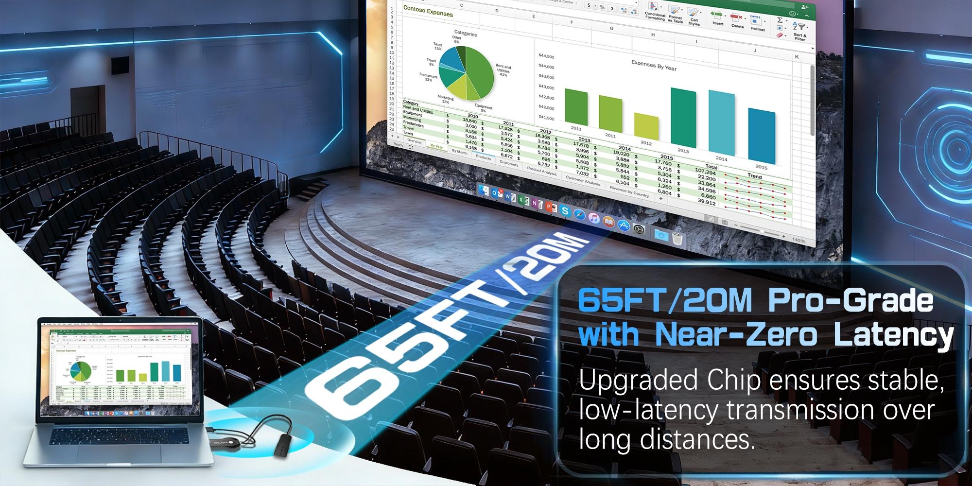 Wireless HDMI Display Adapter,2.4G WiFi Screen Cast Mirroring,Media Streaming Dongle Receiver for Phone/PC/Tablet to TV Box/Projector/PC