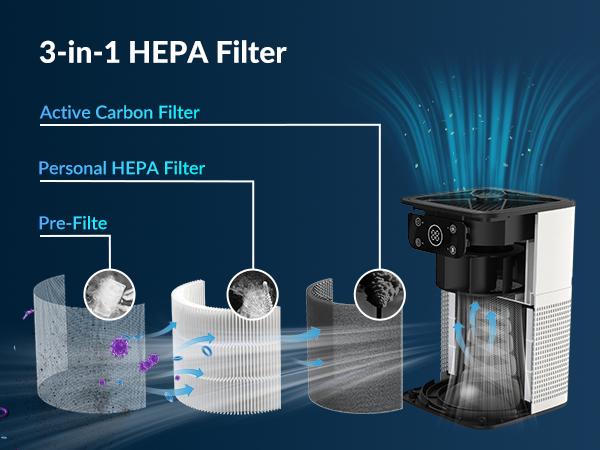 3-in-1 Filtration System Air Purifier, Aromatherapy Function, Compact H13 HEPA Filter for Home Office Living Room Bedroom Kitchen, White Fragrance Machine air purifier