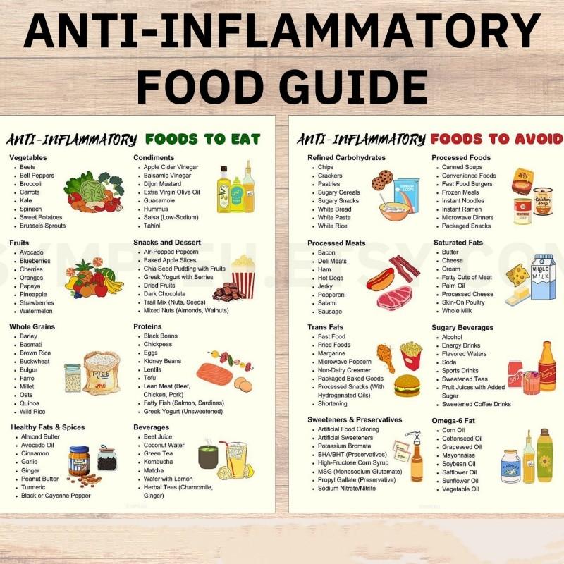 Anti-Inflammatory Diet Poster Set, Food Guide for Fitness & Chronic Disease Management, Kitchen Decor, Health Nutrition Chart