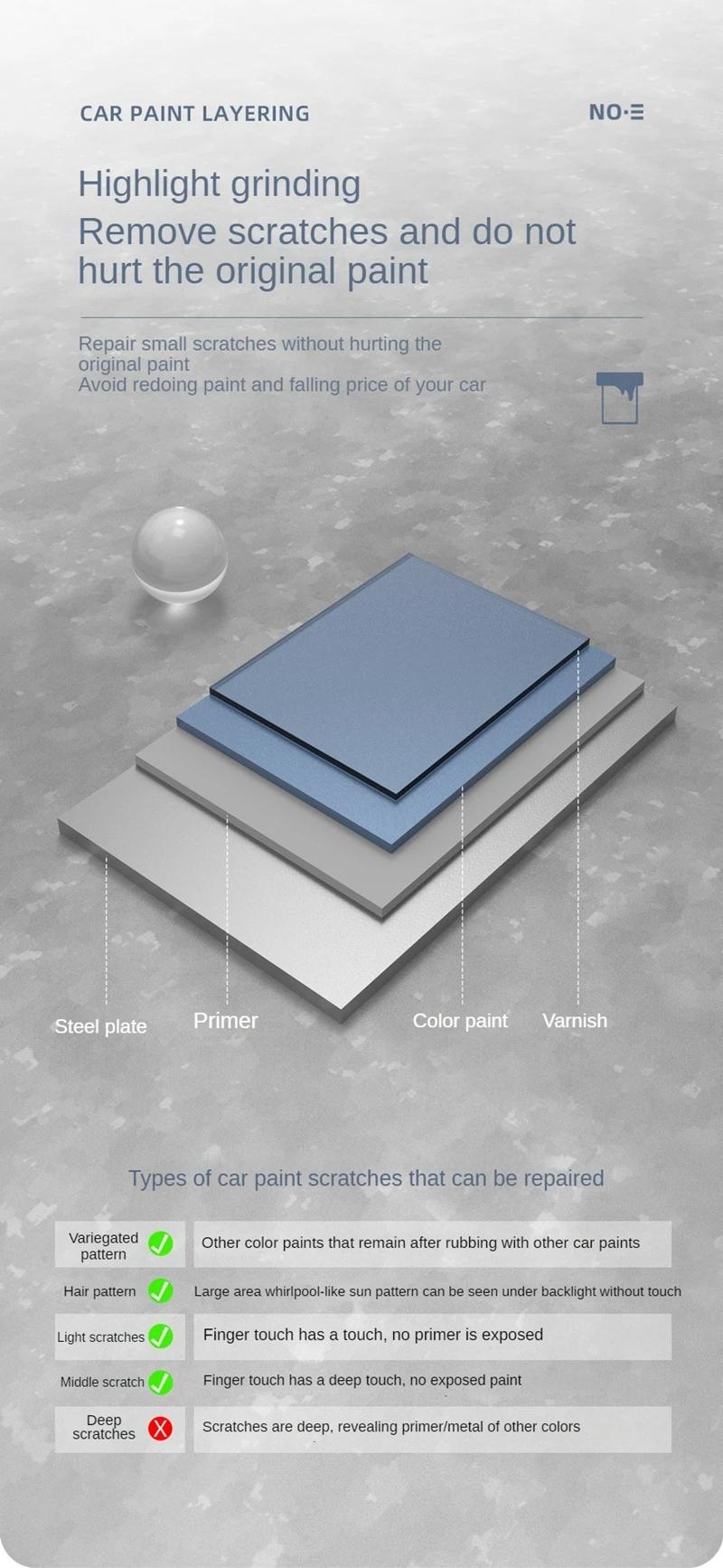 Joytutus Wireless 12000RPM Car Polisher & Waxer 3 in 1 Sanding Machine for Paint Scratch Repair Windshield Oil Film Removal Cordless Power Tool