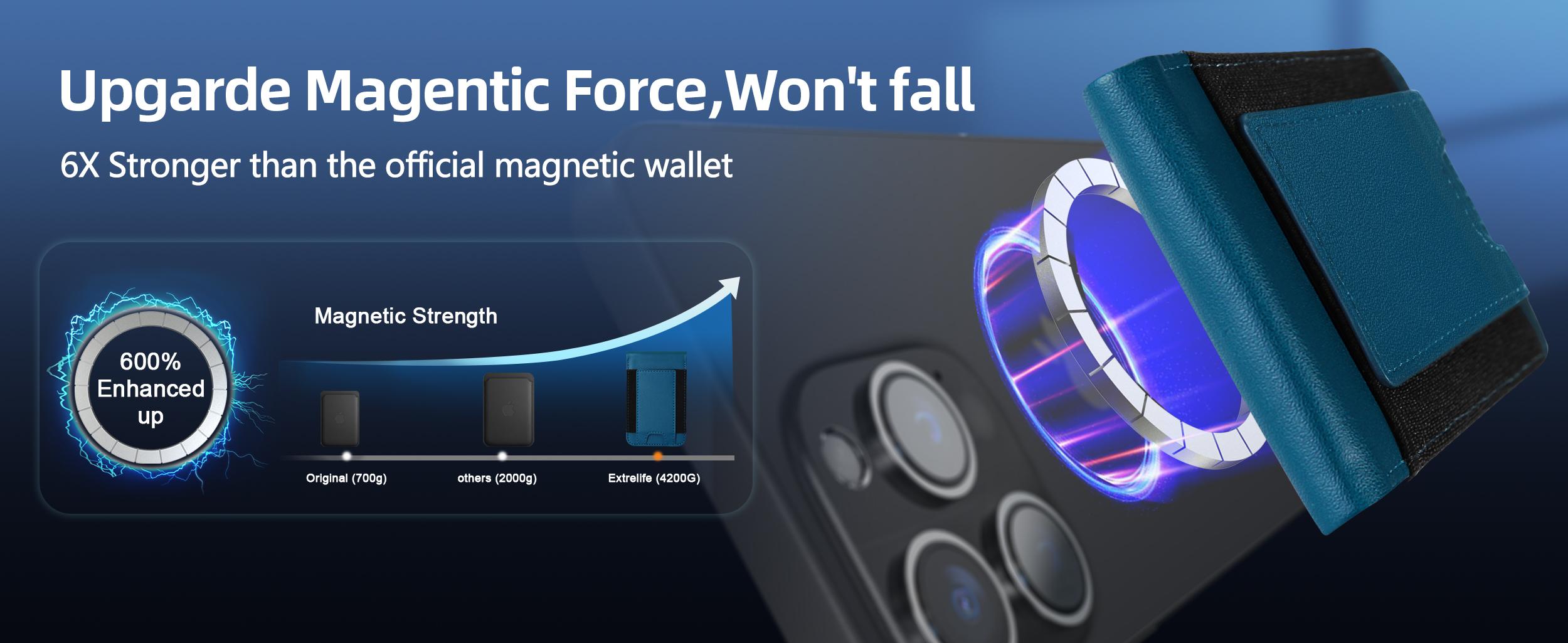 Magsafe Wallet, Works with Find My, Upgrade with Phone Wallet and Adjustable Stand, 3 Card Slots, Magnetic Wallet for Phone 16 15/14/13/12 promax plus Series, Fit 8 Cards, RFID Blocking, Blue Spring Magnetic Greenish