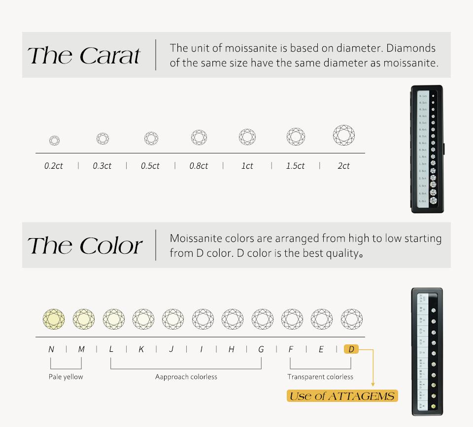 D/VVS1 Round Moissanite Engagement Ring for Women – Lab-Created Diamond Look, 925 Sterling Silver valentines gifts for gf D/VVS1 Round Moissanite Engagement Ring for Women – Lab-Created Diamond Look, 925 Sterling Silver valentines gifts for gf