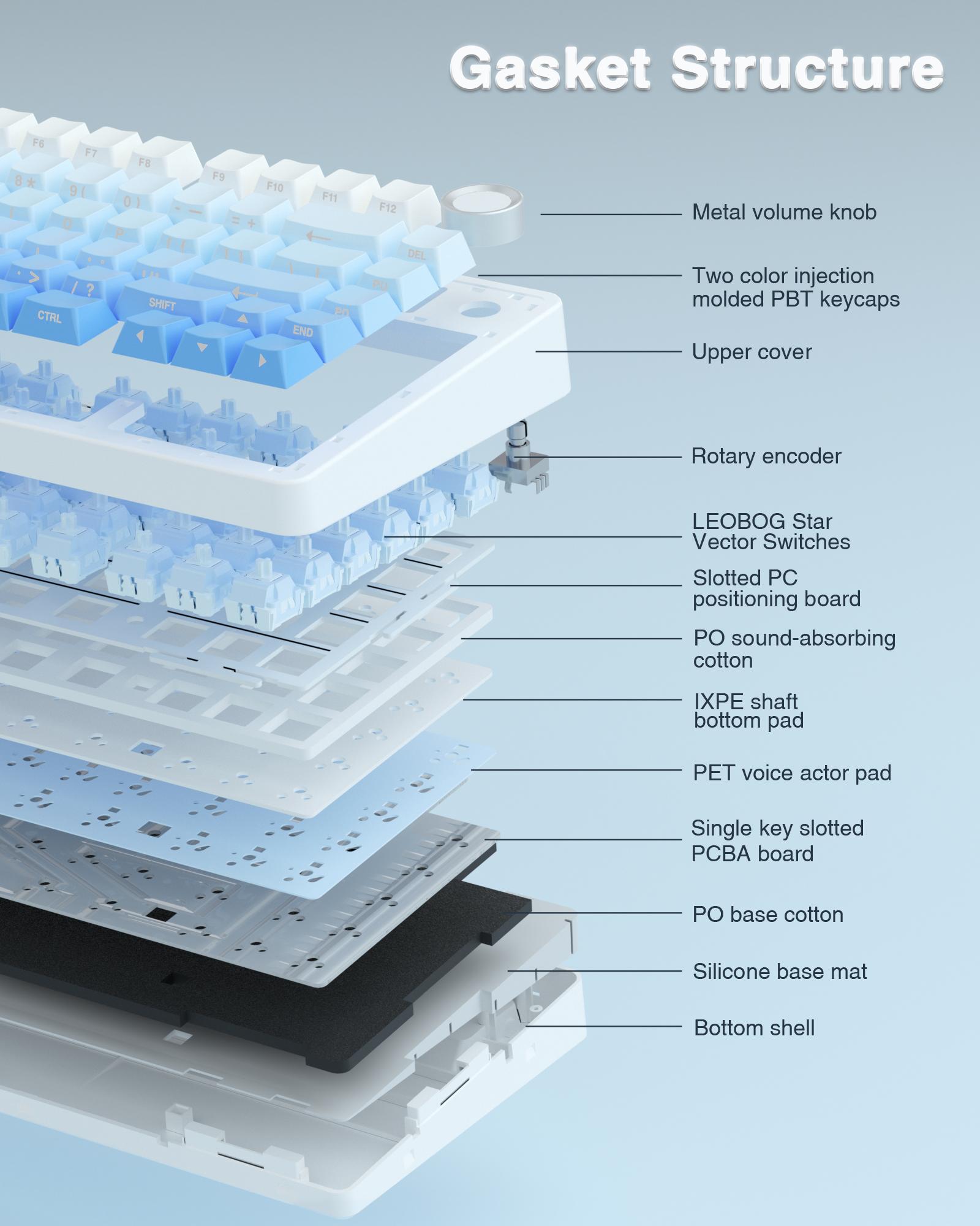 AULA F75 Pro Wireless Gaming Mechanical Keyboard, Knob Control 75% Washer Hot Swappable Custom Keyboard, Tri-Mode Connect RGB Backlight, Pre-lubricated Linear Switches, Side Printed PBT Keycaps , Gradient Blue Creamy Keyboard  TikTokShopfalldealsforyou