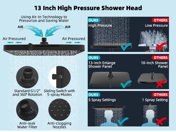 Hibbent Rain Shower Head, 13'' High Pressure Rainfall 5 Spray Mode Showerhead with 16" Shower Head Extension Arm, Solid Brass Adjustable Shower Arm Extender, Waterfall fixed Showerheads, Matte Black Hibbent Rain Shower Head, 13'' High Pressure Rainfall 5 Spray Mode Showerhead with 16" Shower Head Extension Arm, Solid Brass Adjustable Shower Arm Extender, Waterfall fixed Showerheads, Matte Black