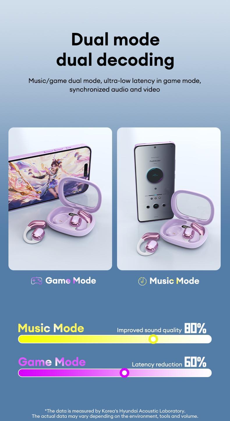 HYUNDAI Y16 OWS Open Ear Bluetooth Earbuds HIFI Sound Quality Music Wireless Earbuds Gaming with Low Latency Wireless Headphones IPX5 Waterprooof OWS Earphones Comfortable Wearing Earbuds Touch Control Built-in Mic Hearphones Compatible With All Phones