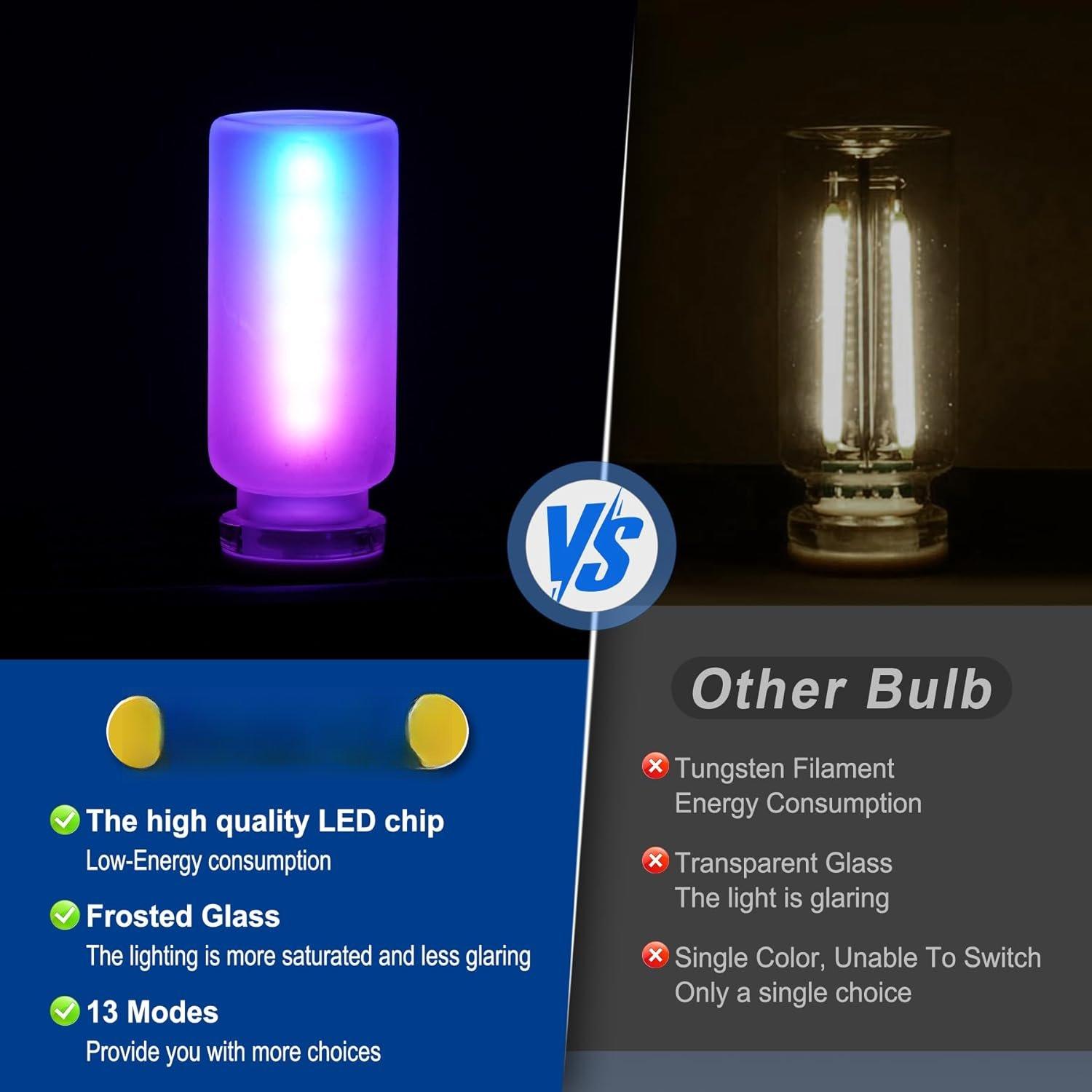 Interior USB LED Night Light, Touchable Dimming with 13 Modes of Ambient Lighting Kit, Frosted Glass Bottle Lamp, Interior Accessories Suitable for , Pack of 2 Interior USB LED Night Light, Touchable Dimming with 13 Modes of Ambient Lighting Kit, Frosted Glass Bottle Lamp, Interior Accessories Suitable for , Pack of 2