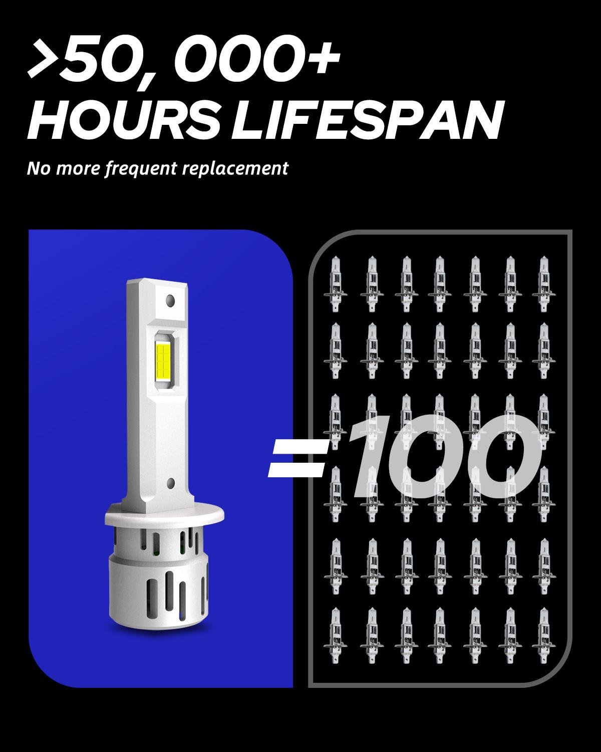 Upgraded H1 LED Light Bulb, 600% Brighter 22000LM Head Light Lamps with Turbofan, 6500K Cool White, 1:1 OEM Halogen Size, Pack of 2