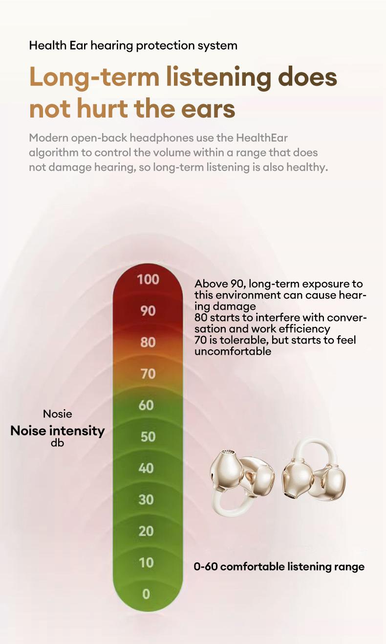 Earclip C7 Clip-on Design Wireless Earphones, Upgraded Panoramic Sound Headset, Comfortable Wearing  Sports Earbuds for Work, Fitness
