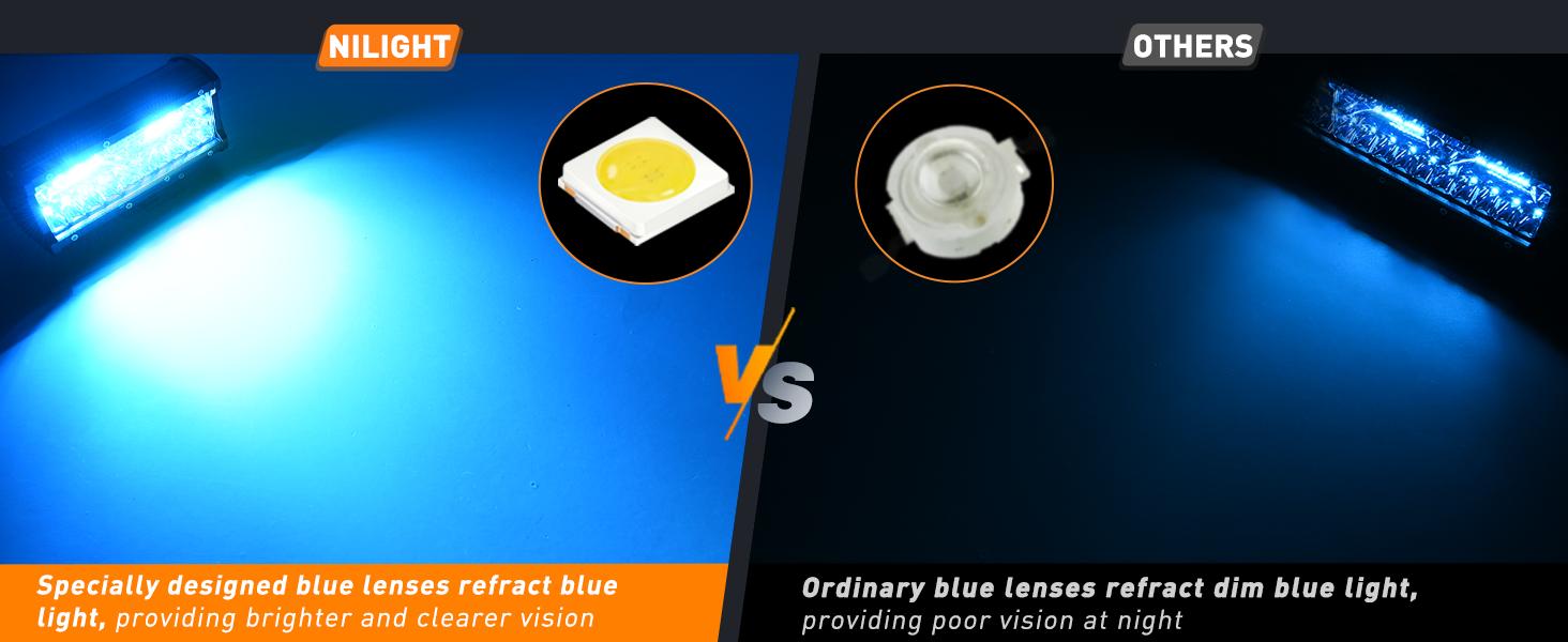 Nilight 6.5inch LED Light Pod Blue Triple Row 2PCS 120W Flood Spot Combo Driving Fog Lights Fishing Hunting  Safety Signal Deck Trailer Light light pod fog  dealsforyoudays