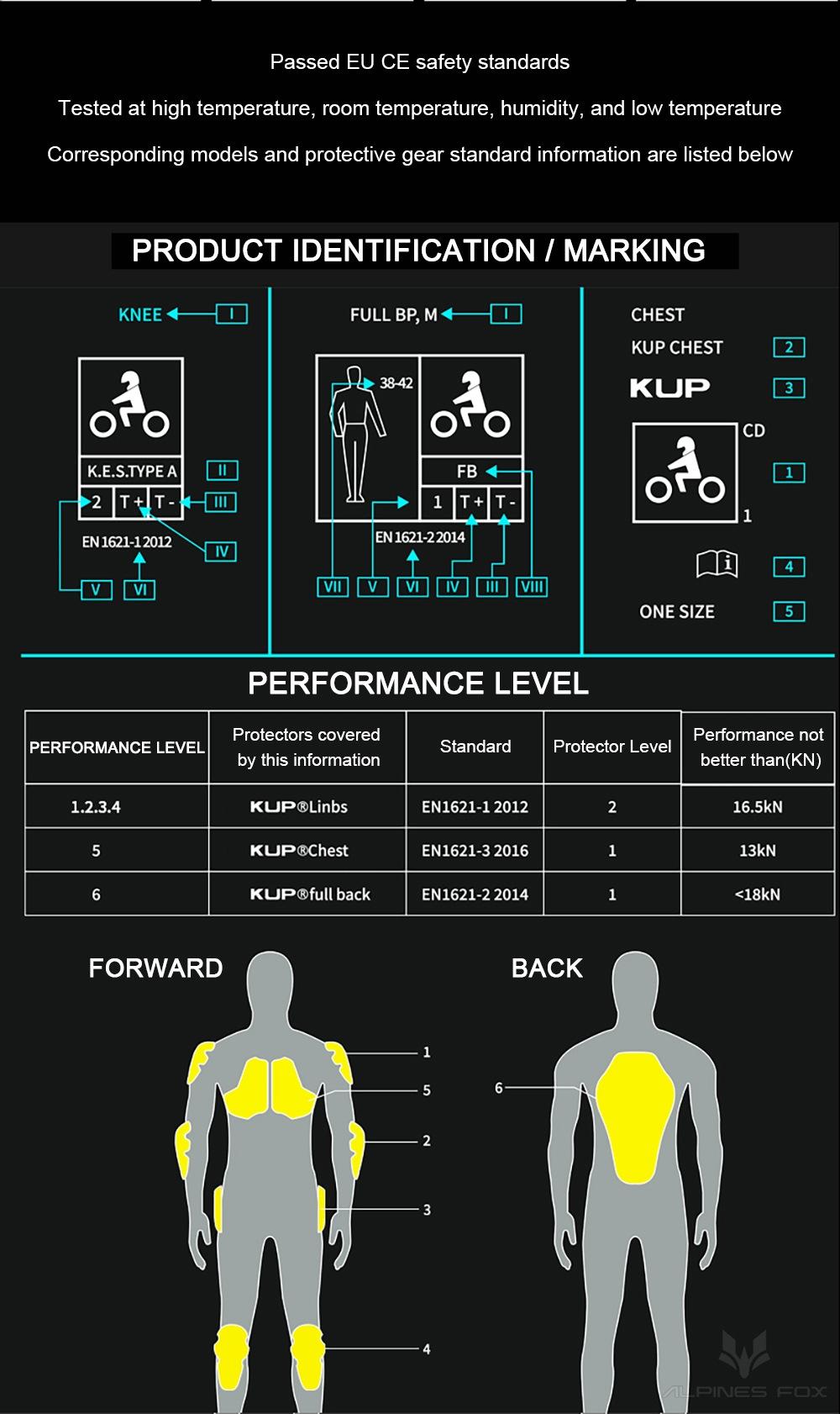 EIZ Summer Motorcycle Armor Jacket Breathable Mesh Motocross Riding Gear CE2 Certified Protective Soft Armor Anti Fall Racing Suit For Men Women Suitable For Cycling Running Hiking Camping Skiing Martial Arts Self Defense And Extreme Outdoor Sports Activi