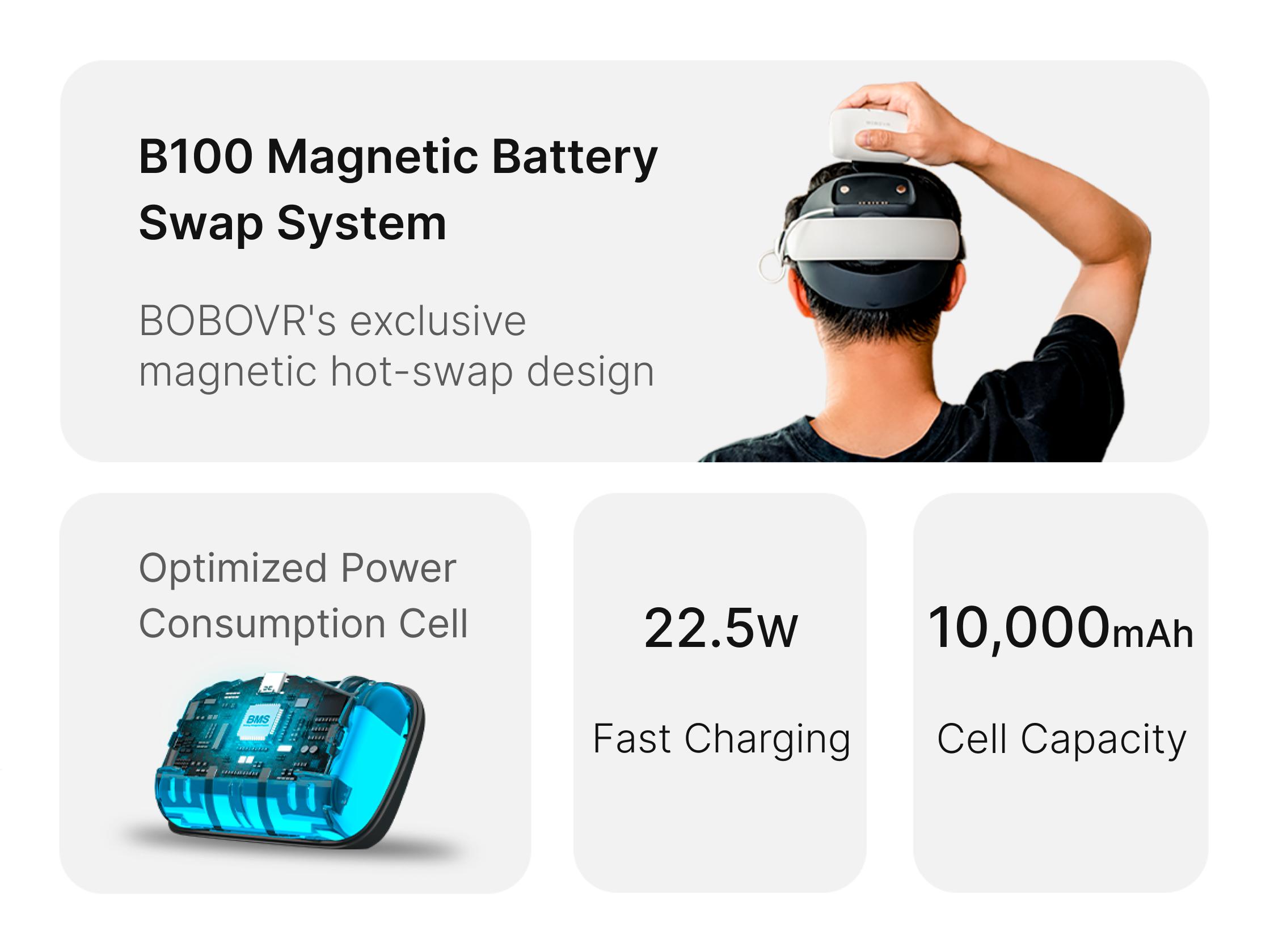 BOBOVR E3 Pro Battery Head Strap for MetaOculus Quest 3/3S - 10000mAh Hot-Swappable Magnetic Battery Fast Charging, 3.5mm Audio, Comfort Design, Comfortable Strap for Extended Playtime