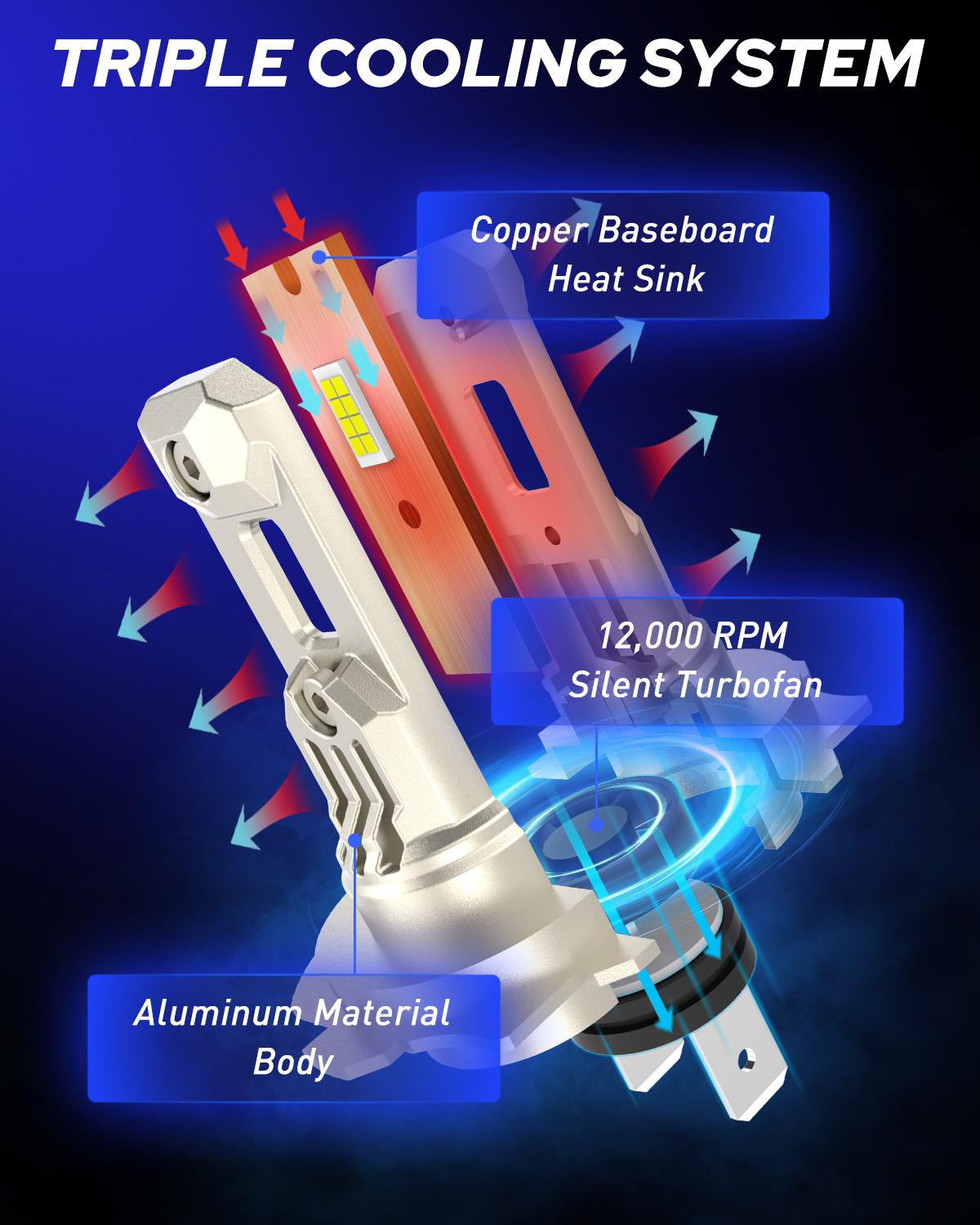 Upgraded H7 LED Light Bulb, 400% Brighter Fog Light HeadLamps with Turbofan, 6000K Cool White, 1:1 OEM Halogen Size, Pack of 2- AUTOONE