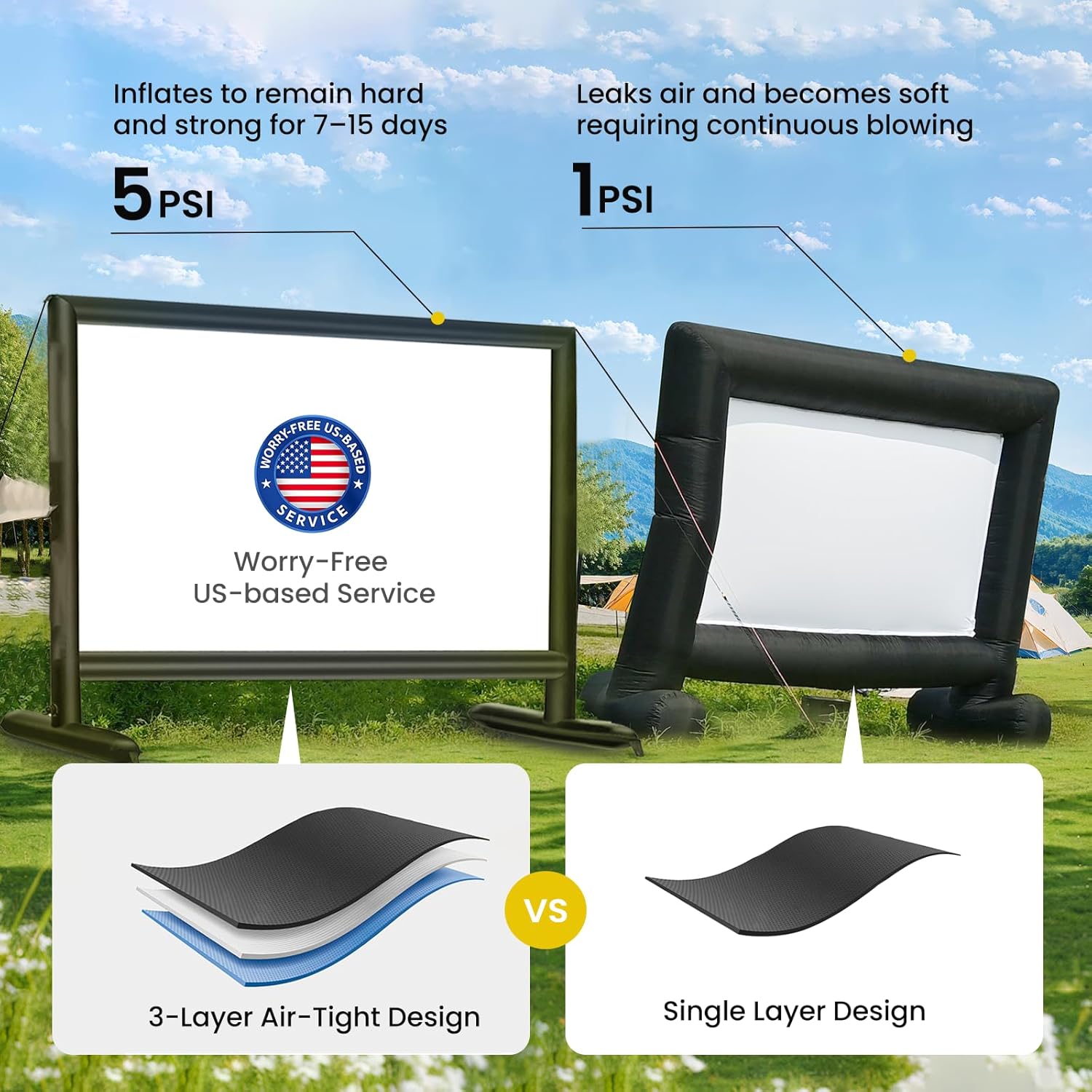 Inflatable Projector Screen - No Blower Silent Design & Black Backing, Indoor Outdoor Movie Night for Pool Parties/Camping