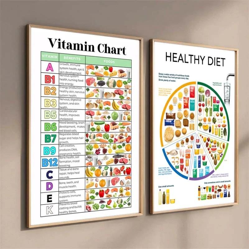 1pc Unframed Nutritious Food Vitamin Chart Minerals Canvas Poster Educational Vegetables Wall Art Pictures for Kitchen Dining Room Decor (9 different styles to choose from)