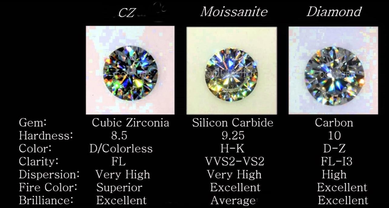 [C03]S925 Sterling Silver Full Moissanite Princess Cut Elegant Cuban Tennis Necklace